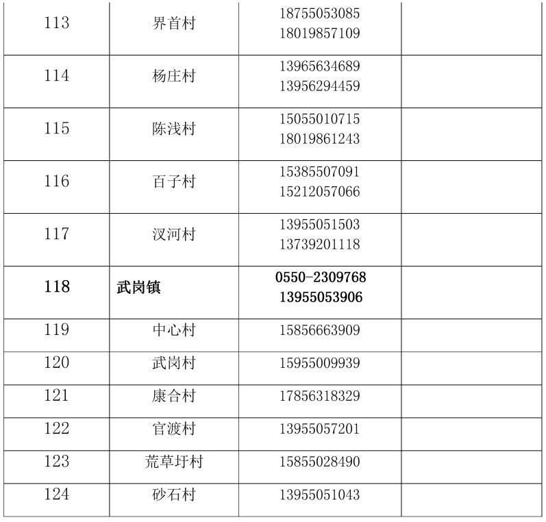 今日安徽滁州最新消息疫情_安徽滁州疫情最新消息今天