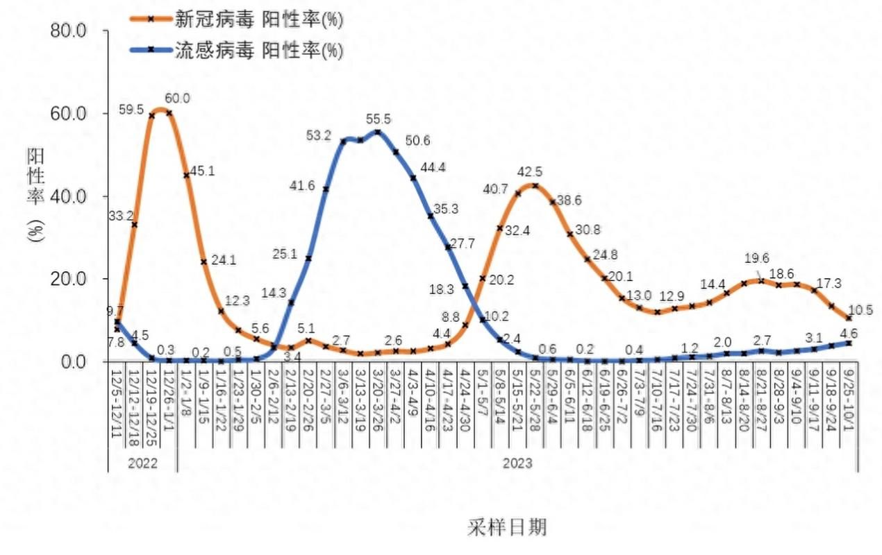 31省市疫情高峰感染高峰进度查询_中国疫情放开后感染高峰时间