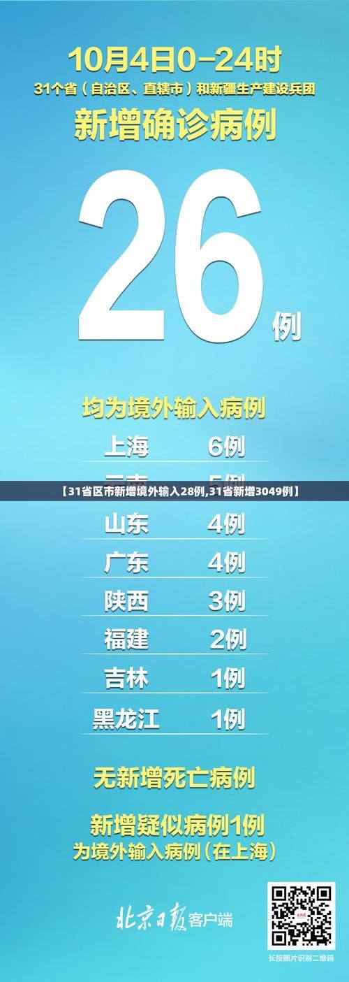 【31省新增15例境外输入涉1省_31省区市新增9例本土确诊】