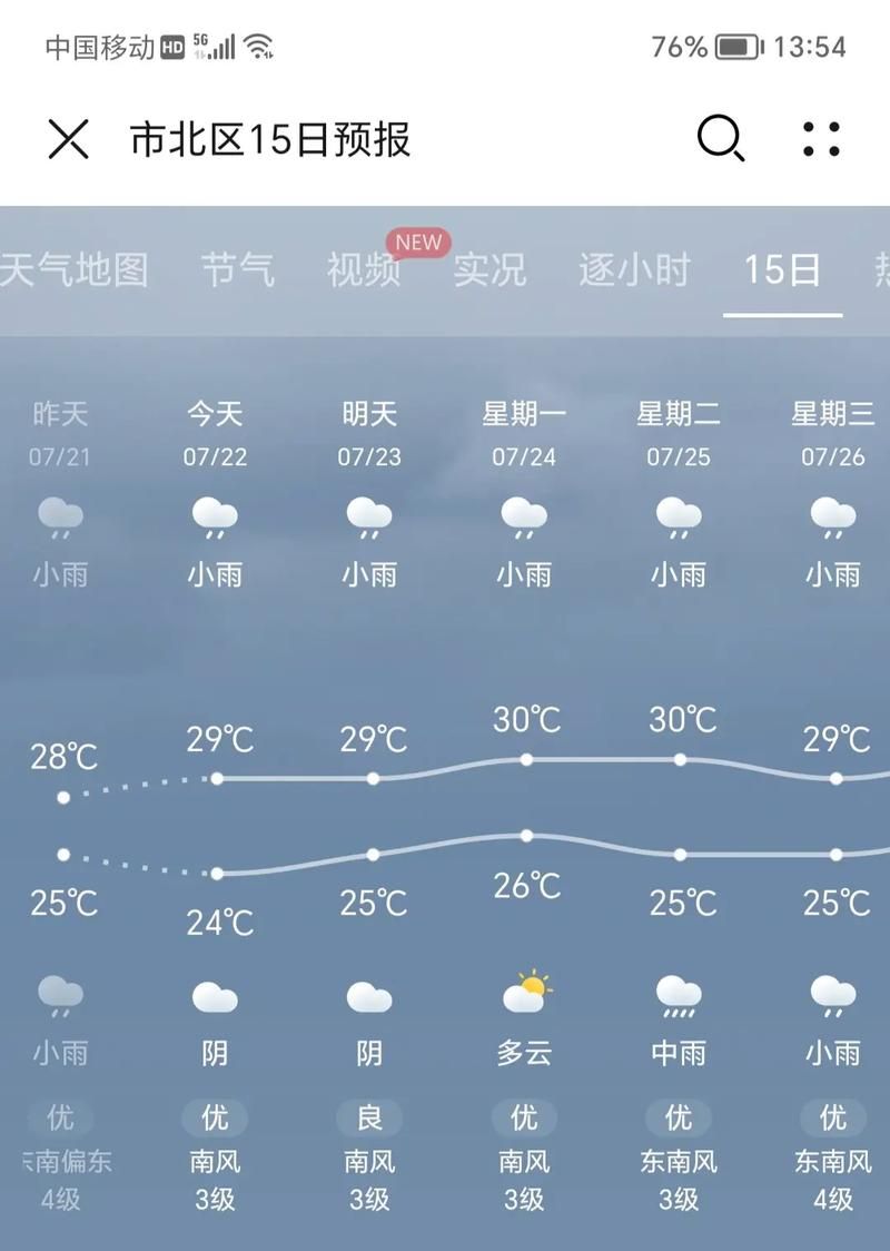 灌云县近4天新增感染趋势结束:灌云县天气预报15天查询准确率多少