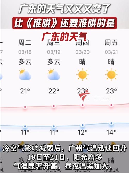 【越秀区疫情今日消息最新_越秀区今日天气预报】