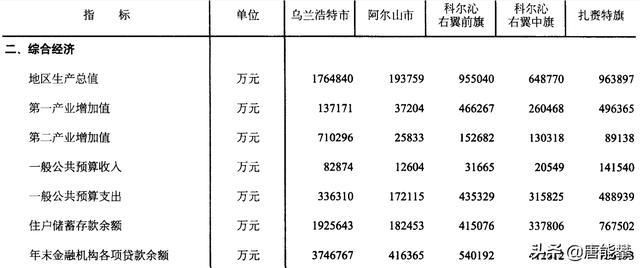 最新疫情临床科尔沁右翼中旗_科尔沁右翼中旗极寒天气预警标准