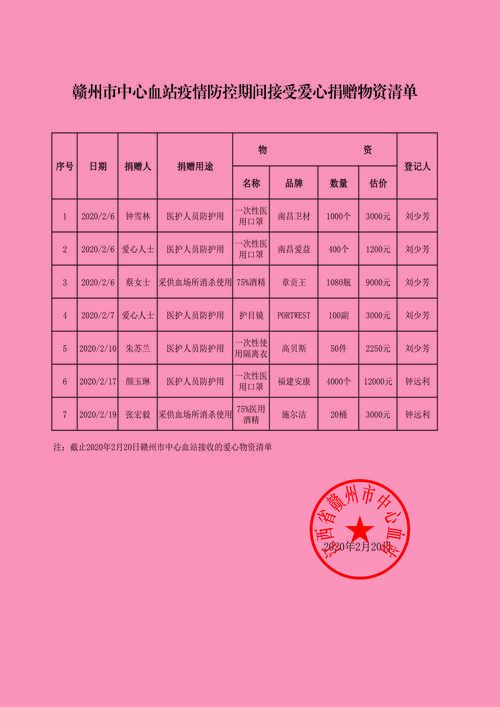 查找东兴市最新疫情_东兴市东兴中学疫情期间捐献物资的信息