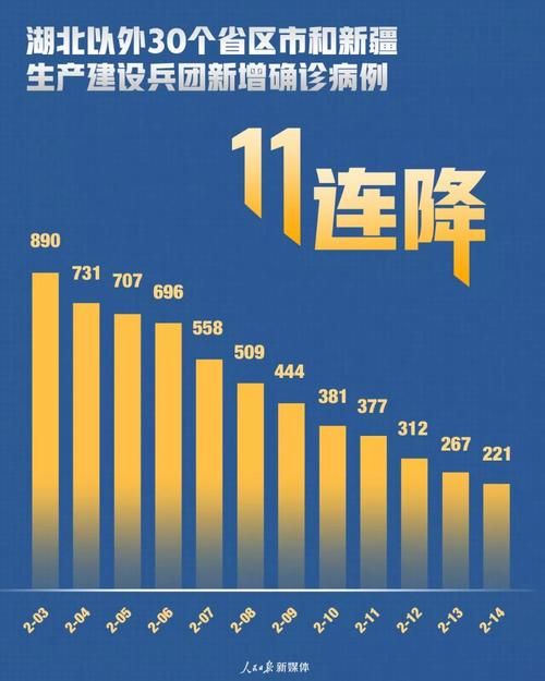 31省份疫情高峰感染高峰进度查询(疫情高峰持续时间)