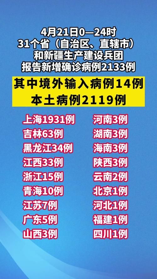 31省区市新增24例均为境外输入(31省区市新增本土确诊30例)