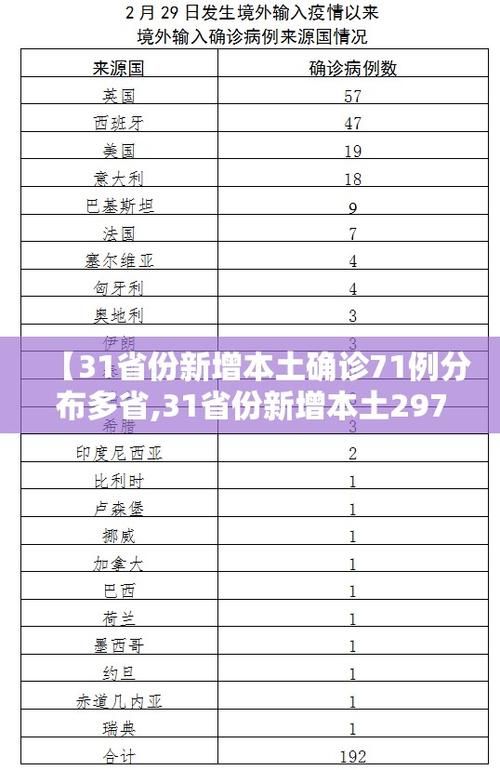 【31个省份新增25例死亡病例及25例无症状_31省份新增本土确诊35例 江苏16例】