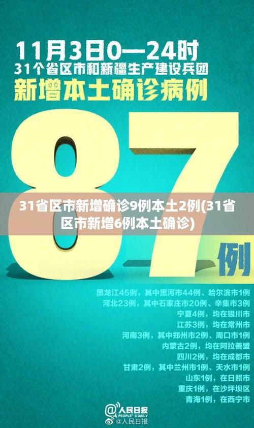 31省市新增确诊18例均为境外输入_31省区市新增本土确诊87例