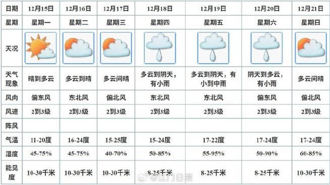 一张图看懂辽宁辽阳太子河区今日疫情数据_辽阳太子河区天气预报15天