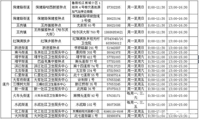阳城县中高风险地区疫情_阳城县疫苗接种点电话