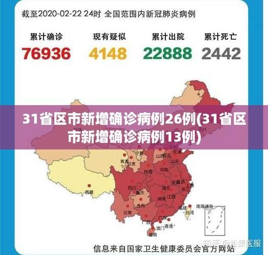 31省区市新增核酸阳性13例德化县4例_德化县城区