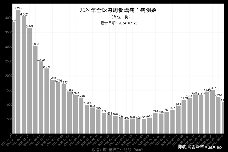 全球10月21日最新疫情数据/全球疫情死亡数据