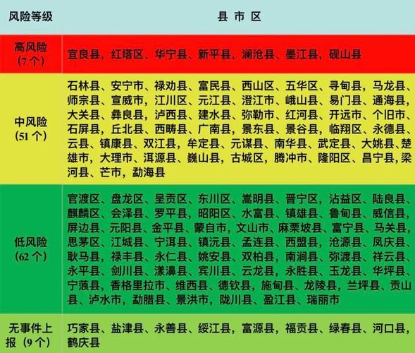 疫情防控中风险地区!旺苍县(旺苍县属于几类地区)