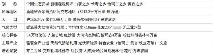 【柯坪县有什么疫情地区,柯坪县有哪些村】