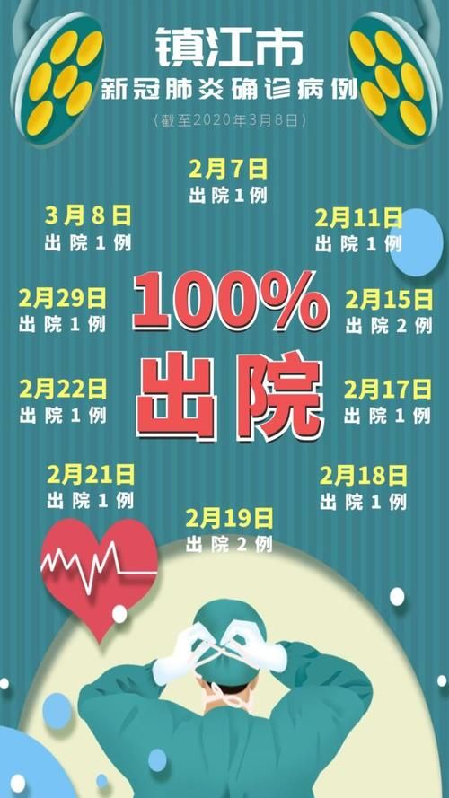 疫情镇江最新情况:镇江市新增疫情