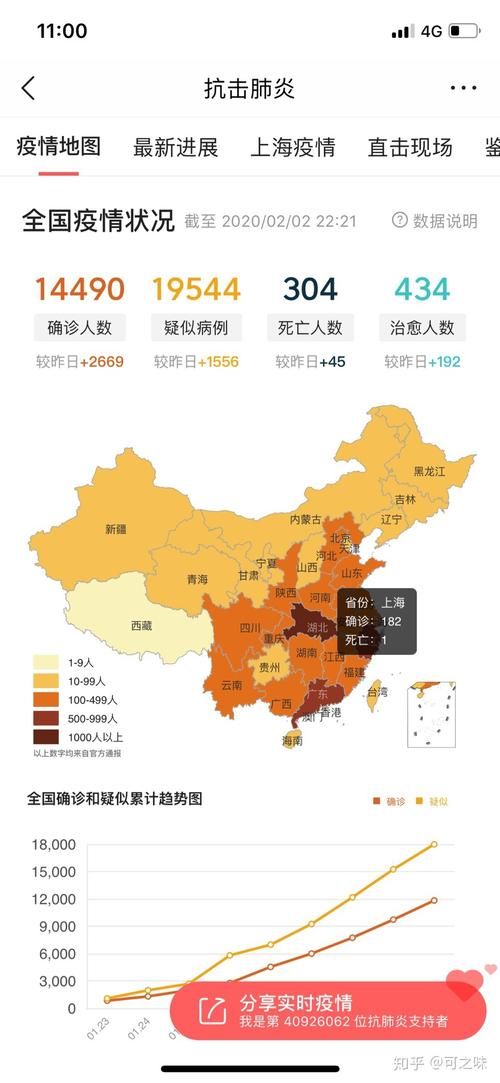 31个省份增30例死亡病例:31省份昨日新增本土1675 13086
