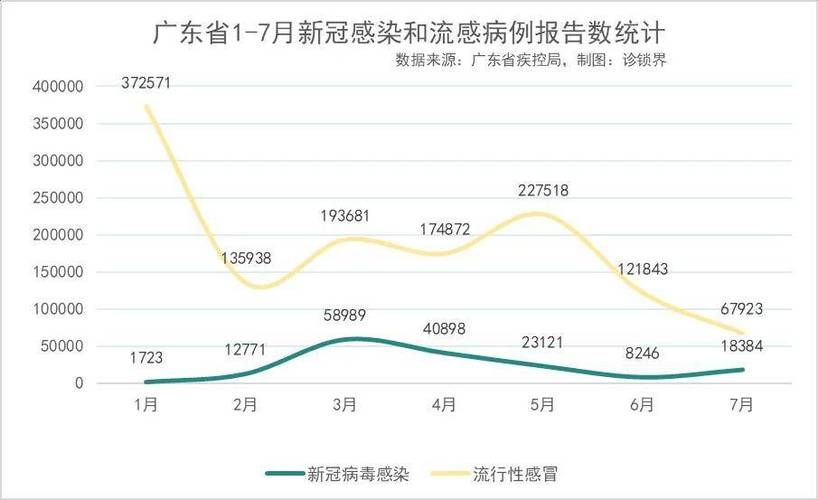 昨日疫情全球新增情况/昨日疫情全球新增情况统计