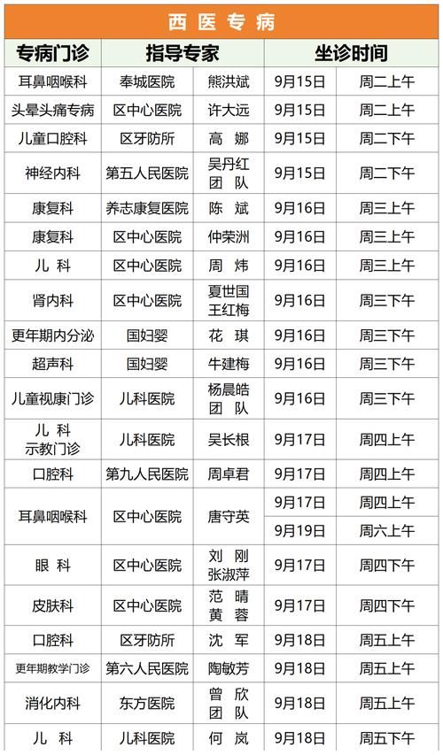 【陇县最新疫情临床,陇县医院科室一览表】