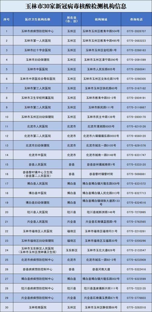 广西壮族自治区钦州管控区区核酸阳性详情(广西壮族自治区钦州生态环境监测中心)