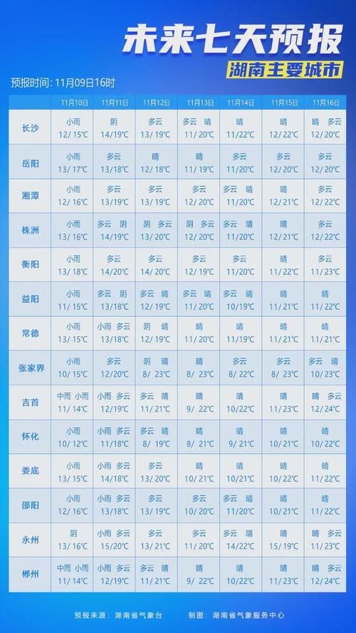 最新疫情湖南长沙天心区_湖南长沙天心区天气详情