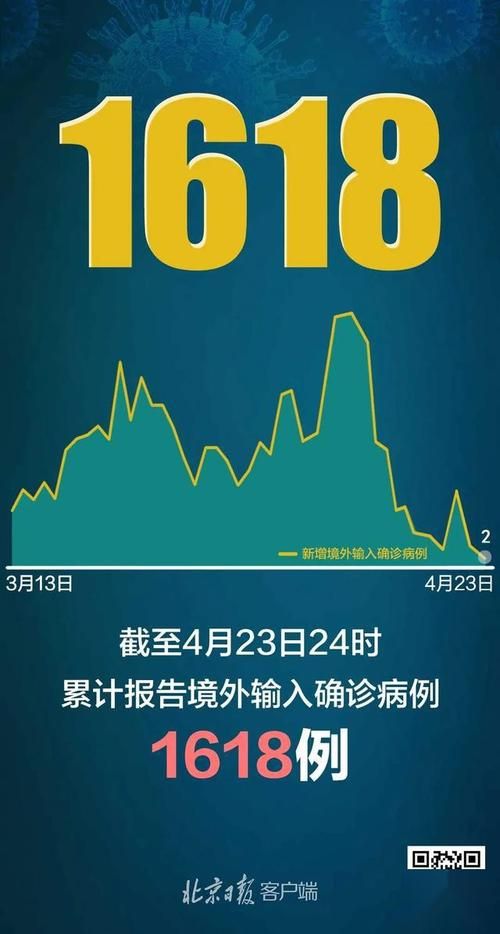 【31省份新增6例重症及19例无症状_31省区市新增60例本土确诊】