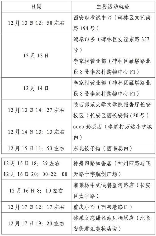 关于江苏省宿迁市泗洪县最新最新通报:寻找同轨迹人员的信息