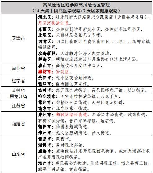 【椒江区最新疫情情况通报,椒江区预警】