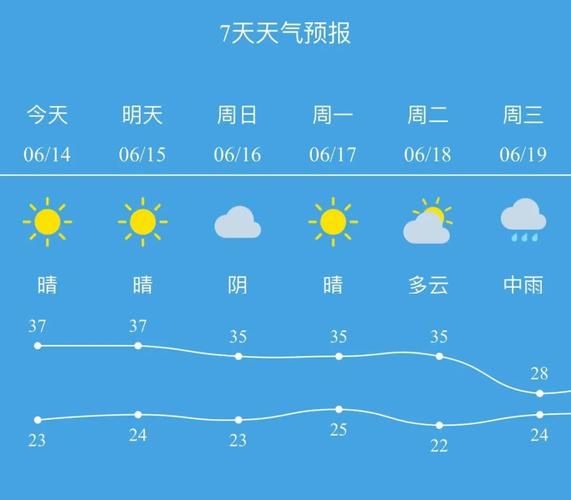 【安徽滁州定远县新增疫情关注_安徽滁州定远县天气预报7天】