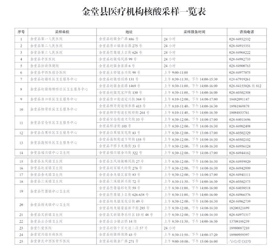 【金堂县哪里地区有疫情了呢_金堂县有哪些医院】