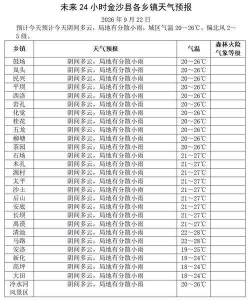 甘肃省张掖市民乐县各地区疫情等级(甘肃省张掖市民乐县天气预报今天的)
