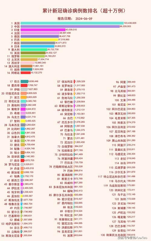 全球7月20日最新疫情数据/全球疫情最新动态数据