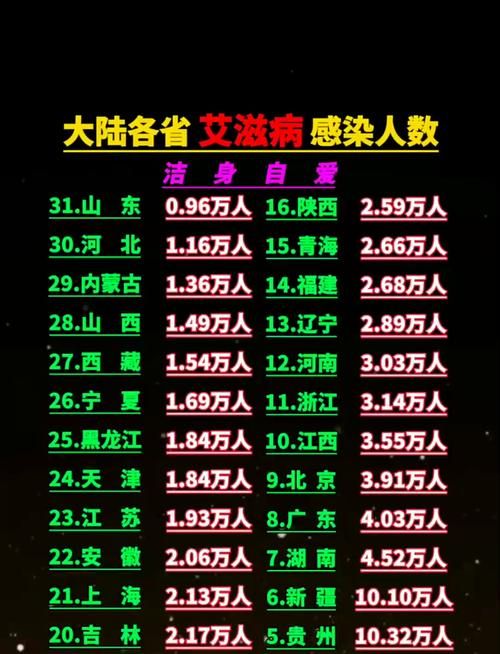 贵溪市疫情地区分布_贵溪市艾滋病感染人数