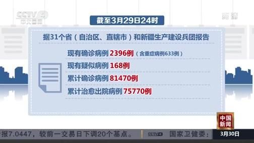 31省份新增29例均为境外输入/31省新增本土确诊48例