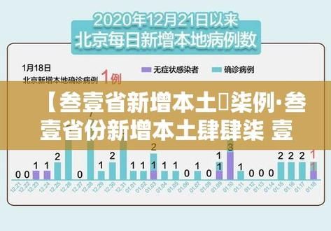 今日疫情1地新增情况/河南疫情今日确诊人数