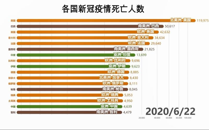 全球疫情高峰感染高峰进度查询_疫情全世界感染人数数据