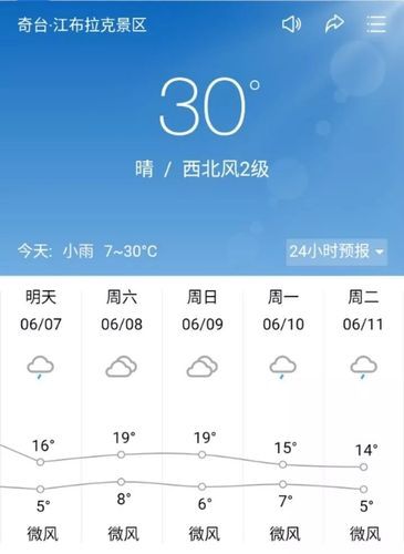 【警方通报奇台县疫情最新情况,奇台县今天天气预报】