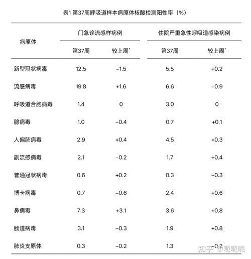 31省市今冬最新疫情数据/2019全国31省市疫情表