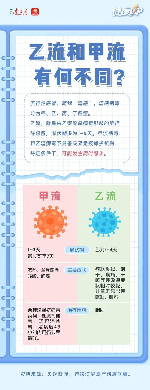 31个省份增2例阳性感染者_17省份流感阳性率排名
