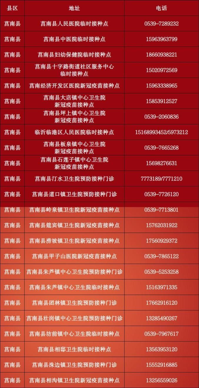 兰山区疫情地区分布/兰山区疫苗接种一览表