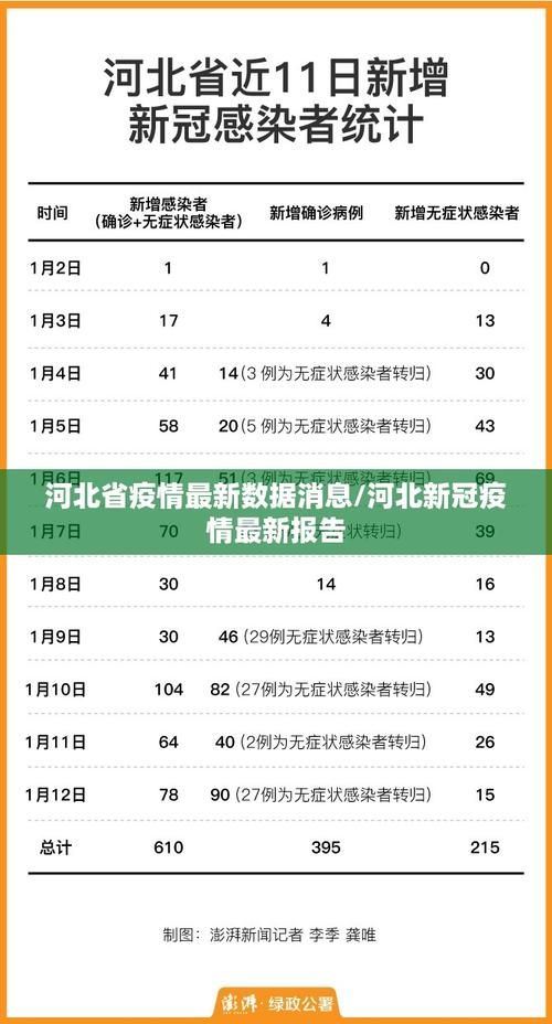 【31省新增13例均为境外输入,31省区市新增3例本土确诊】