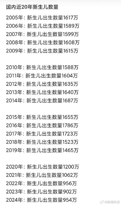 【为何新增疫情江西省萍乡市莲花县,江西省萍乡市莲花县出生人口】