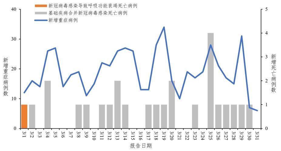 今冬疫情31省市新增情况_2020年疫情情况怎么样