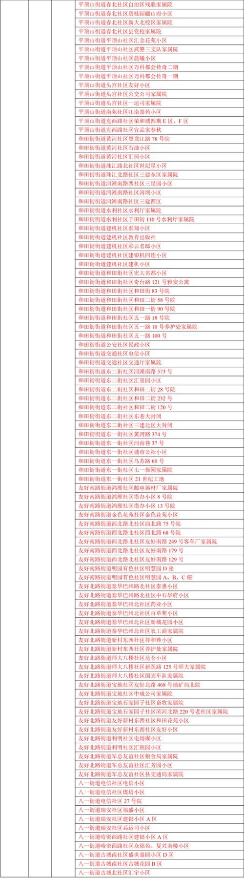 内蒙古自治区包头市青山区疫情怎么查风险地区/内蒙古自治区包头市青山区自然条件如何