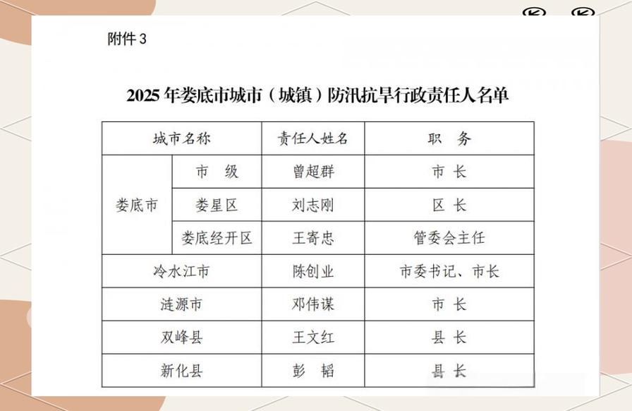 娄底疫情分布图最新_娄底最新防汛公告