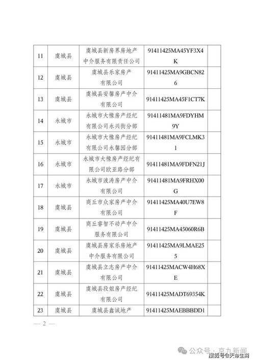 查找河南省商丘市豫东综合物流产业聚集区最新疫情/商丘市豫东调传承保护中心