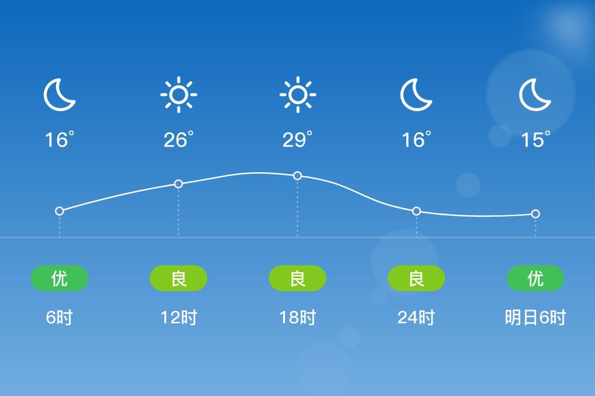 最新疫情情况通报昆都仑区/昆都仑区实时天气预报