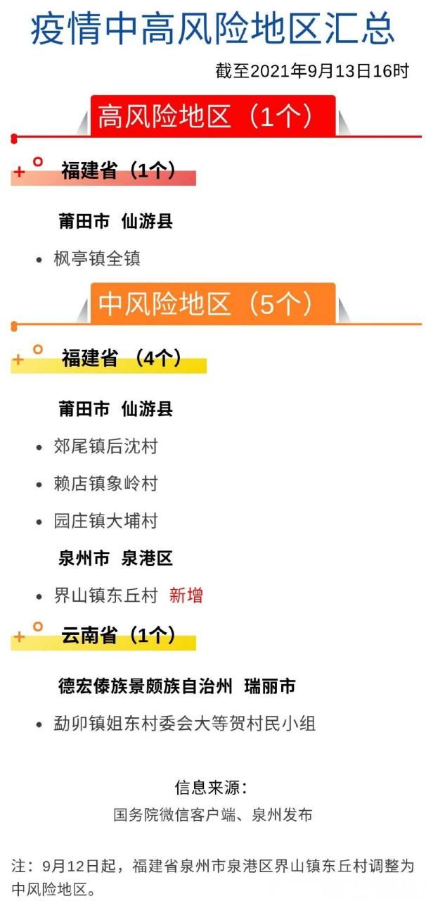 山东省聊城市阳谷县算是疫情风险地区吗:山东省聊城市阳谷县的贫困标准年收入