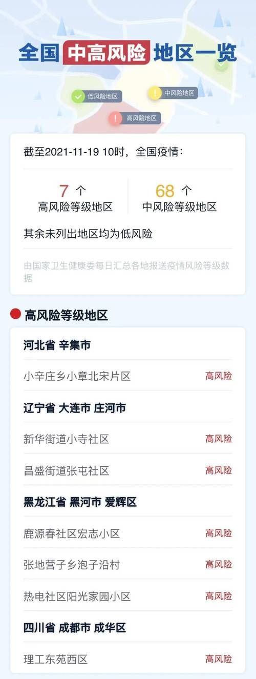 【疫情防控中风险地区河北廊坊,廊坊2021疫情封控记录】