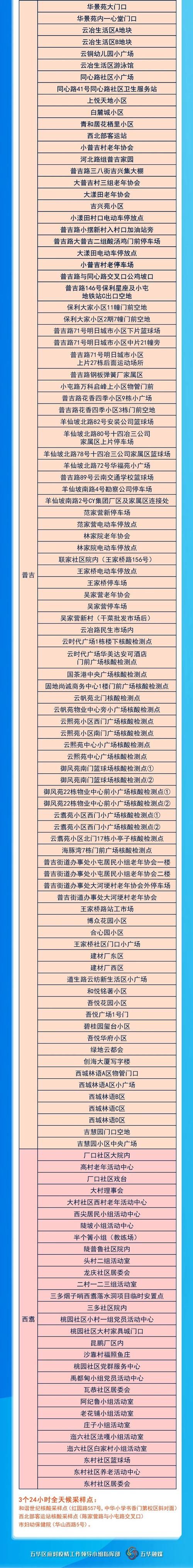 【云南省昆明市五华区新增疫情最新_昆明市五华区近期规划】