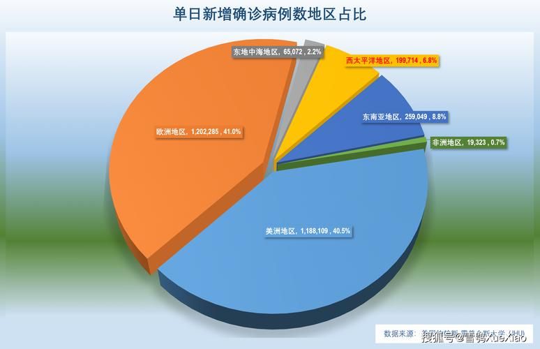 【全球新增5例本土确诊及21例无症状_全球实验室确诊新冠死亡病例数】