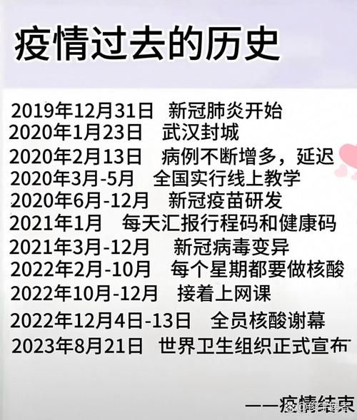 昨日疫情有望近3天结束(近日疫情最新通报)